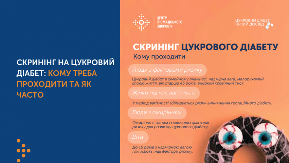 СКРИНІНГ НА ЦУКРОВИЙ ДІАБЕТ: КОМУ ТРЕБА ПРОХОДИТИ ТА ЯК ЧАСТО